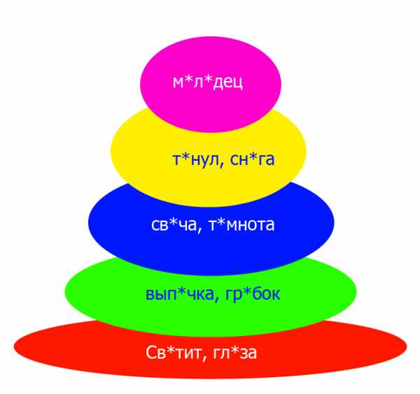 Дидактические игры на уроках русского языка в начальной школе