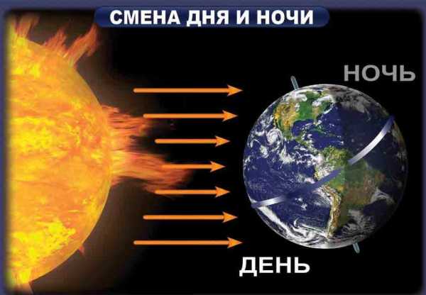 При написании программы смены дня и ночи учеником были допущены синтаксические ошибки